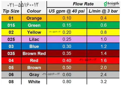 نازل بوم سمپاش